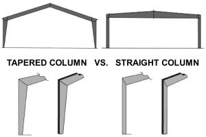 types of steel garage buildings